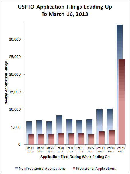 patent application filings